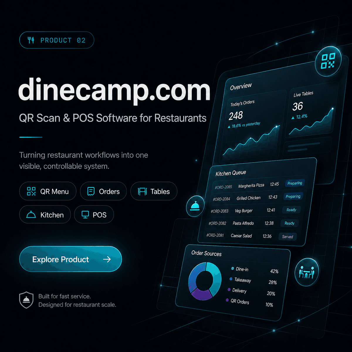 Dinecamp - QR scan and POS for restaurants